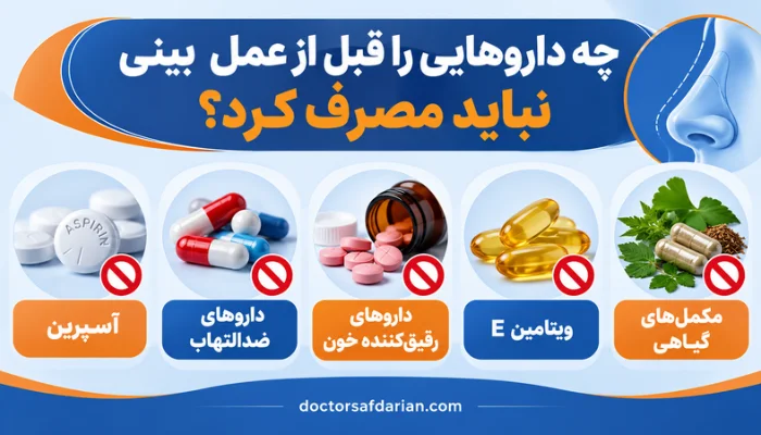 اینفوگرافیک داروهای نیازمند بررسی قبل از جراحی بینی شامل آسپرین، داروهای ضدالتهاب، رقیقکنندههای خون و مکملهای گیاهی.
