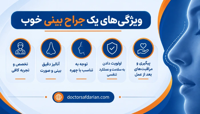 ویژگیهای یک جراح بینی خوب شامل تخصص، تجربه، آنالیز دقیق صورت و توجه به تنفس