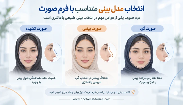 انتخاب مدل بینی متناسب با فرم صورت قبل از عمل